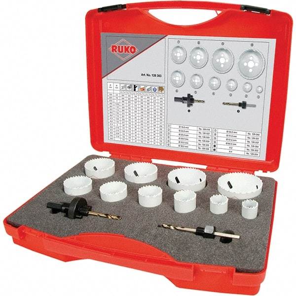 Rothenberger - Hole Saw Kits Minimum Saw Diameter (Inch): 3/4 Maximum Saw Diameter (Inch): 2-1/2 - Industrial Tool & Supply
