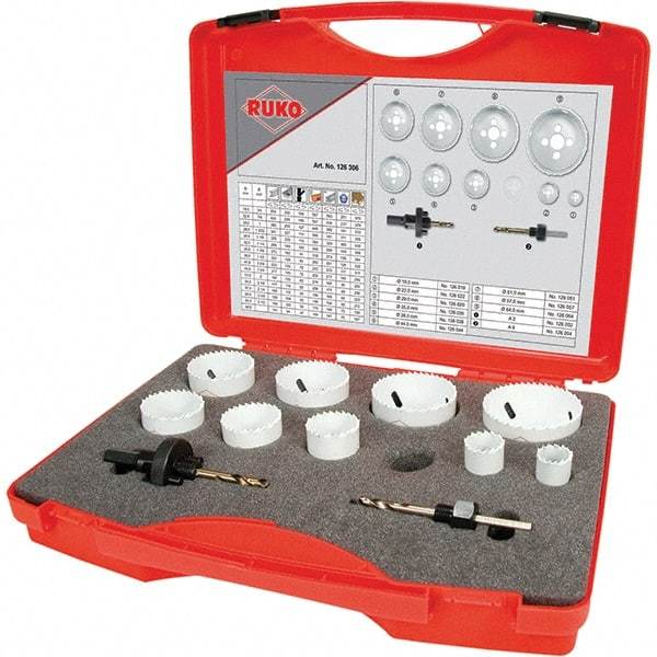 Rothenberger - Hole Saw Kits Minimum Saw Diameter (Inch): 3/4 Maximum Saw Diameter (Inch): 2-1/2 - Industrial Tool & Supply