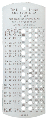 #185 - 50 to 3 Tap Drill / 44 to 1/4 Body Drill - Tap & Drill Gage - Industrial Tool & Supply