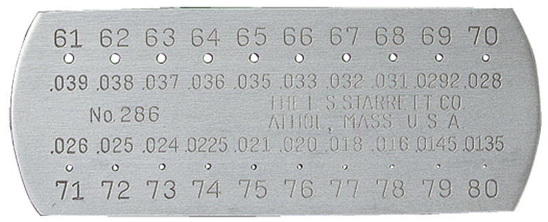 #286 - Number 61 to 80 - Drill Gage - Industrial Tool & Supply