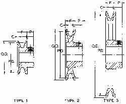 3/4" Bore Diam, 2.7" OD, Finished Bore Single Groove Sheave