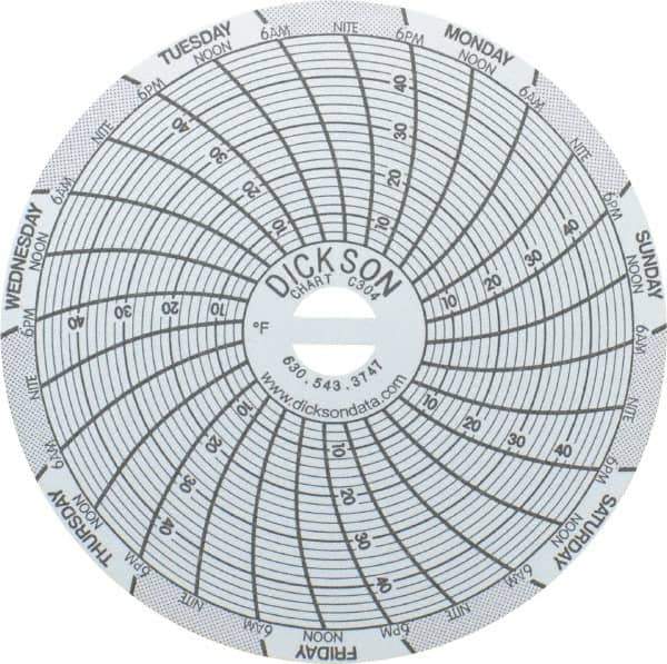Dickson - 4 to 50°F, 7 Days Recording Time Chart - 3 Inch Diameter, Use with Sc3 Recorders - Industrial Tool & Supply
