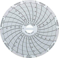 Dickson - 4 to 50°F, 7 Days Recording Time Chart - 3 Inch Diameter, Use with Sc3 Recorders - Industrial Tool & Supply