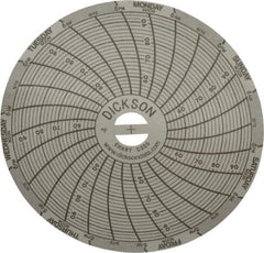 Dickson - 50 to 96°F, 7 Days Recording Time Chart - 3 Inch Diameter, Use with Sc3 Recorders - Industrial Tool & Supply