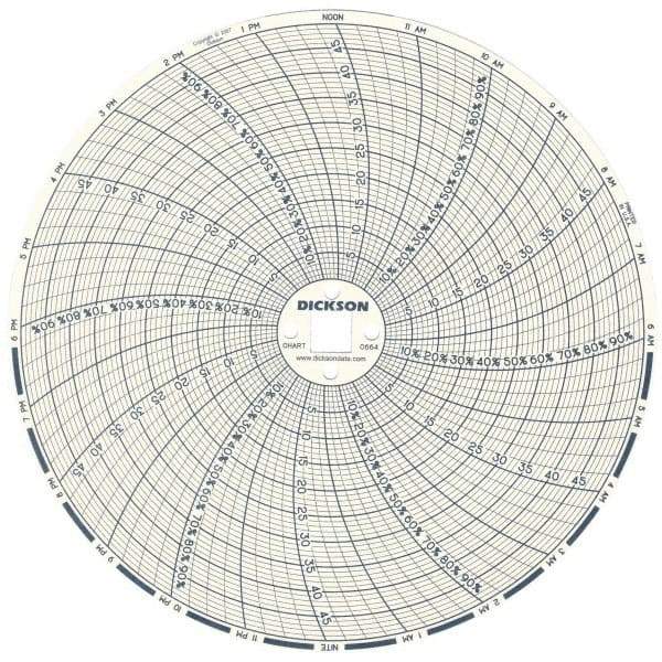 Dickson - 50°C, 24 Hour Recording Time Chart - 6 Inch Diameter, 0 to 95% Humidity, Use with TH6 Recorders - Industrial Tool & Supply