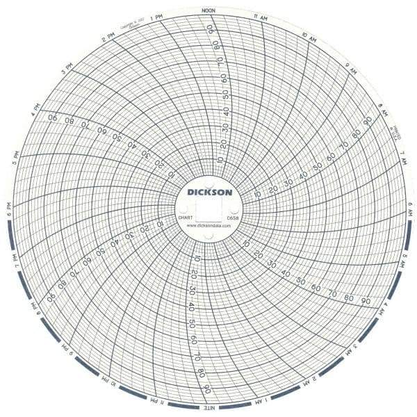 Dickson - 100°F, 24 Hour Recording Time Chart - 6 Inch Diameter, 0 to 95% Humidity, Use with TH6 Recorders - Industrial Tool & Supply