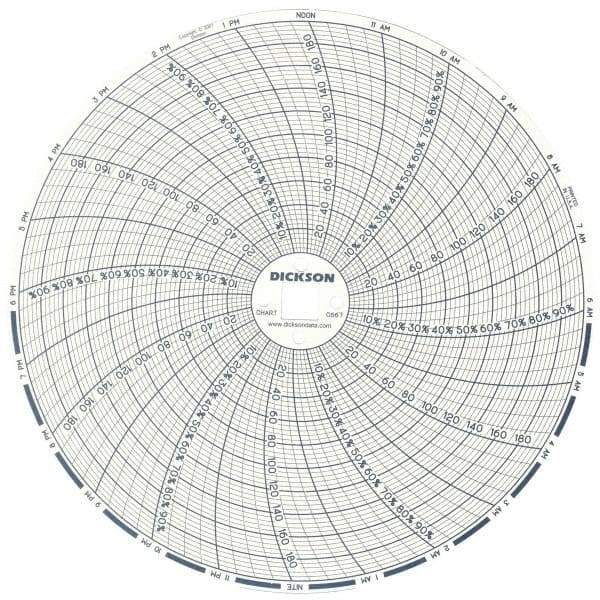 Dickson - 185°F, 24 Hour Recording Time Chart - 6 Inch Diameter, 0 to 95% Humidity, Use with TH6 Recorders - Industrial Tool & Supply