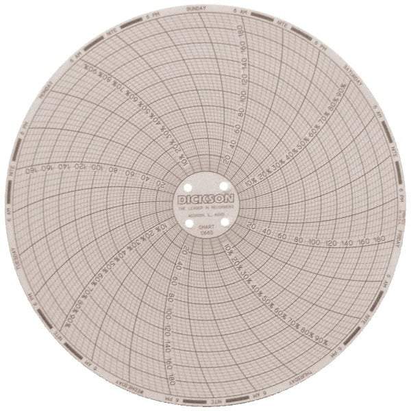Dickson - 185°F, 7 Day Recording Time Chart - 6 Inch Diameter, 0 to 95% Humidity, Use with TH6 Recorders - Industrial Tool & Supply
