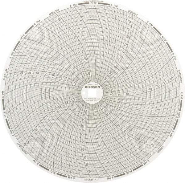 Dickson - 32 to 122°F, 7 Day Recording Time Chart - 8 Inch Diameter, Use with Esx Recorders - Industrial Tool & Supply