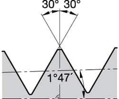 Kennametal - 16ER External Right Hand 11.5 NPT Laydown Threading Insert - Grade KC5010, TiAlN Coated Carbide, 9.53mm Inscribed Circle - Industrial Tool & Supply