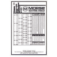 TAP DRILL CHART - Industrial Tool & Supply