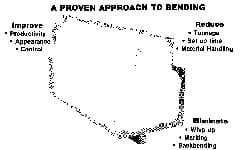 Made in USA - 14 Gauge, Press Brake Punch and Die Set - 4 Ft. Punch and Die Length - Industrial Tool & Supply