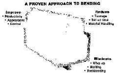 Made in USA - 11 Gauge, Press Brake Punch and Die Set - 24 Ft. Punch and Die Length - Industrial Tool & Supply