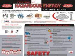NMC - 24" Wide x 18" High Laminated Paper Lockout Information Poster - English - Industrial Tool & Supply