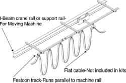 Hubbell Workplace - 70 Ft. Long, Track Travel Flat Cable Festoon Kit - 80 Ft. Min Cable Length Required, 65 Ft., 9 Inch Working Travel - Industrial Tool & Supply