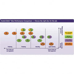 3M - Quick Change Discs Disc Diameter (Inch): 3 Attaching System: Type TR - Industrial Tool & Supply