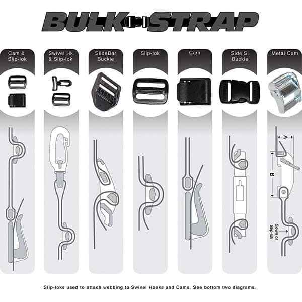 Bulk Strap - Slings & Tiedowns (Load-Rated) Type: Cam Buckle Length (Feet): 2 - Industrial Tool & Supply