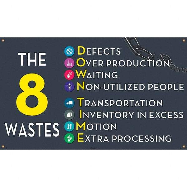 NMC - Banners Message Type: Safety Reinforcement & Motivational Legend: The 8 Wastes - Industrial Tool & Supply