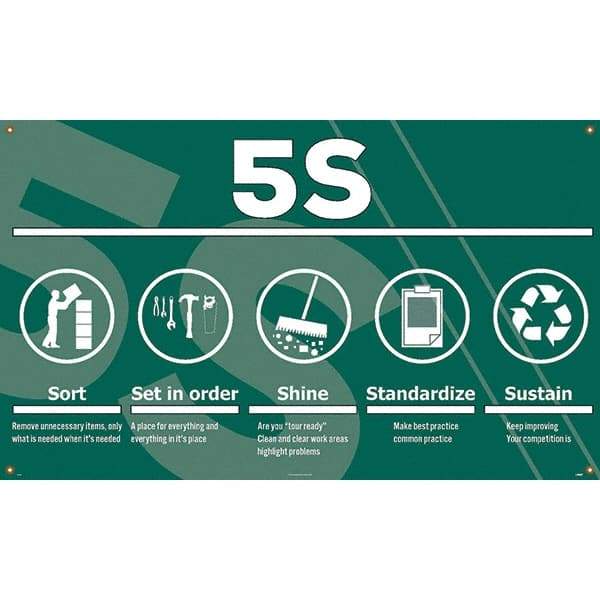 NMC - Banners Message Type: Safety Reinforcement & Motivational Legend: 5s Sort Set In Order Shine Standardize Sustain - Industrial Tool & Supply