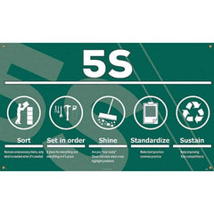 NMC - Banners Message Type: Safety Reinforcement & Motivational Legend: 5s Sort Set In Order Shine Standardize Sustain - Industrial Tool & Supply