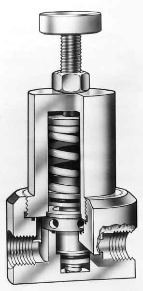 Simtech - 1-1/2" Inlet, Thermoplastic Relief Valve - 125 Max psi, PVC & EPDM - Industrial Tool & Supply