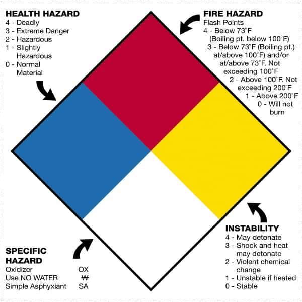 Tape Logic - 10-3/4" Long, Various Paper D.O.T. Labels - For Multi-Use - Industrial Tool & Supply