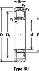 SKF - 20mm Bore Diam, 47mm Outside Diam, 14mm Wide Cylindrical Roller Bearing - 25,100 N Dynamic Capacity, 25,200 Lbs. Static Capacity - Industrial Tool & Supply