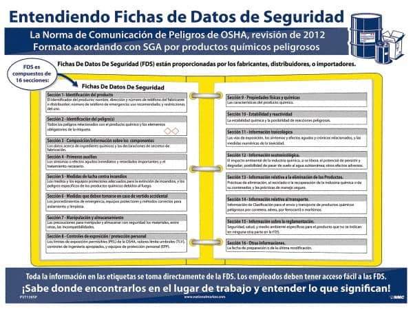 NMC - 18" Wide x 24" High Laminated Paper Hazardous Materials Information Poster - 0.03" Thick, Spanish - Industrial Tool & Supply