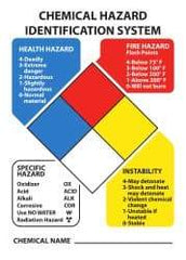 NMC - "Chemical Hazard Identification System", 14" Long x 10" Wide, Aluminum Safety Sign - Rectangle, 0.04" Thick, Use for Hazardous Materials - Industrial Tool & Supply