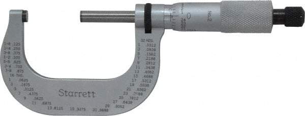 Starrett - 1 to 2" Range, 0.0001" Graduation, Mechanical Outside Micrometer - Ratchet Stop Thimble, Accurate to 0.00005" - Industrial Tool & Supply