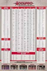 Accupro - Decimal Chart - 24" Wide x 36" High - Industrial Tool & Supply