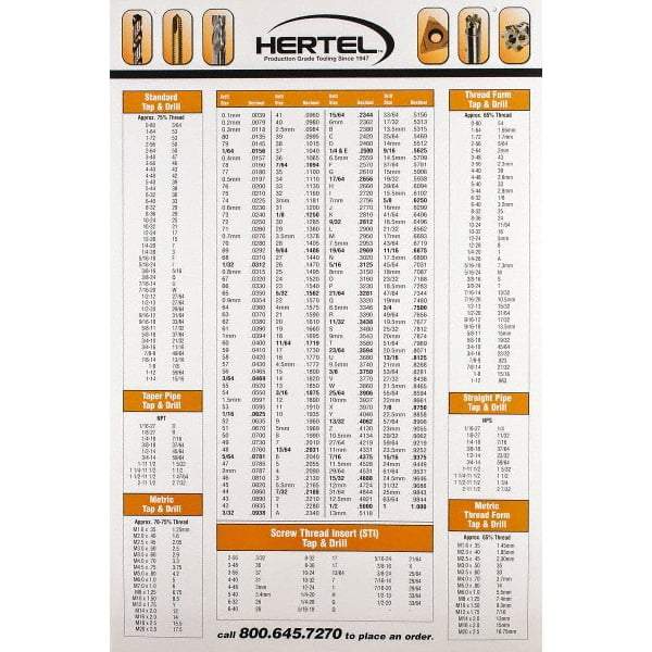 Hertel - Decimal Chart - 36" High x 24" Wide - Industrial Tool & Supply