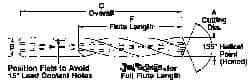 CJT - 9/32" 135° Spiral Flute Carbide-Tipped Screw Machine Drill Bit - TiN Finish, Right Hand Cut, 1-19/32" Flute Length, 4" OAL, Helical Point, Straight Shank, Through Coolant - Industrial Tool & Supply