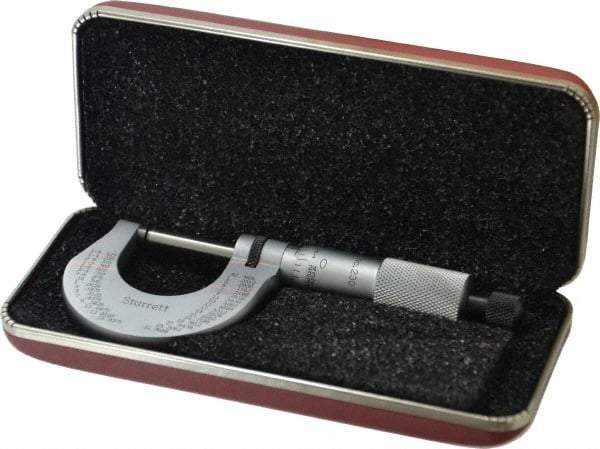 Starrett - 0 to 1" Range, 0.0001" Graduation, Mechanical Outside Micrometer - Ratchet Stop Thimble - Industrial Tool & Supply