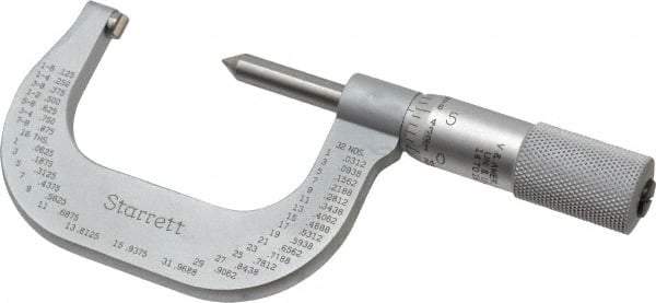 Starrett - 1 to 2" Range, Mechanical Screw Thread Micrometer - Plain Thimble, 0.001" Graduation, 0.004mm Accuracy - Industrial Tool & Supply
