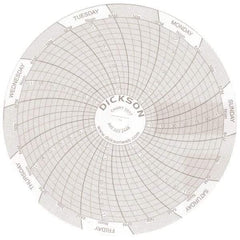 Dickson - 7 Day Recording Time Chart - Use with 4 Inch TempTrace Self Contained Temperature Recorders - Industrial Tool & Supply