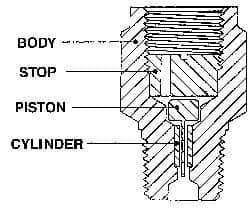 Made in USA - 1/4 Thread, 3,000 Max psi, Pressure Snubber - 1.5 Inch Long, One Stage - Industrial Tool & Supply