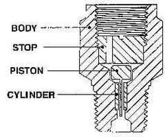 Made in USA - 1/4 Thread, 3,000 Max psi, Pressure Snubber - 1.5 Inch Long, One Stage - Industrial Tool & Supply