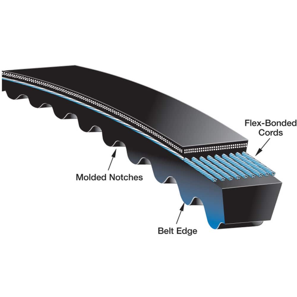 Gates - Belts Belt Style: V-Belts Belt Section: 5VX - Industrial Tool & Supply