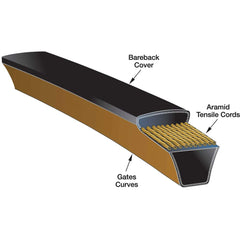Gates - Belts Belt Style: Synchronous Belt Section: Round - Industrial Tool & Supply