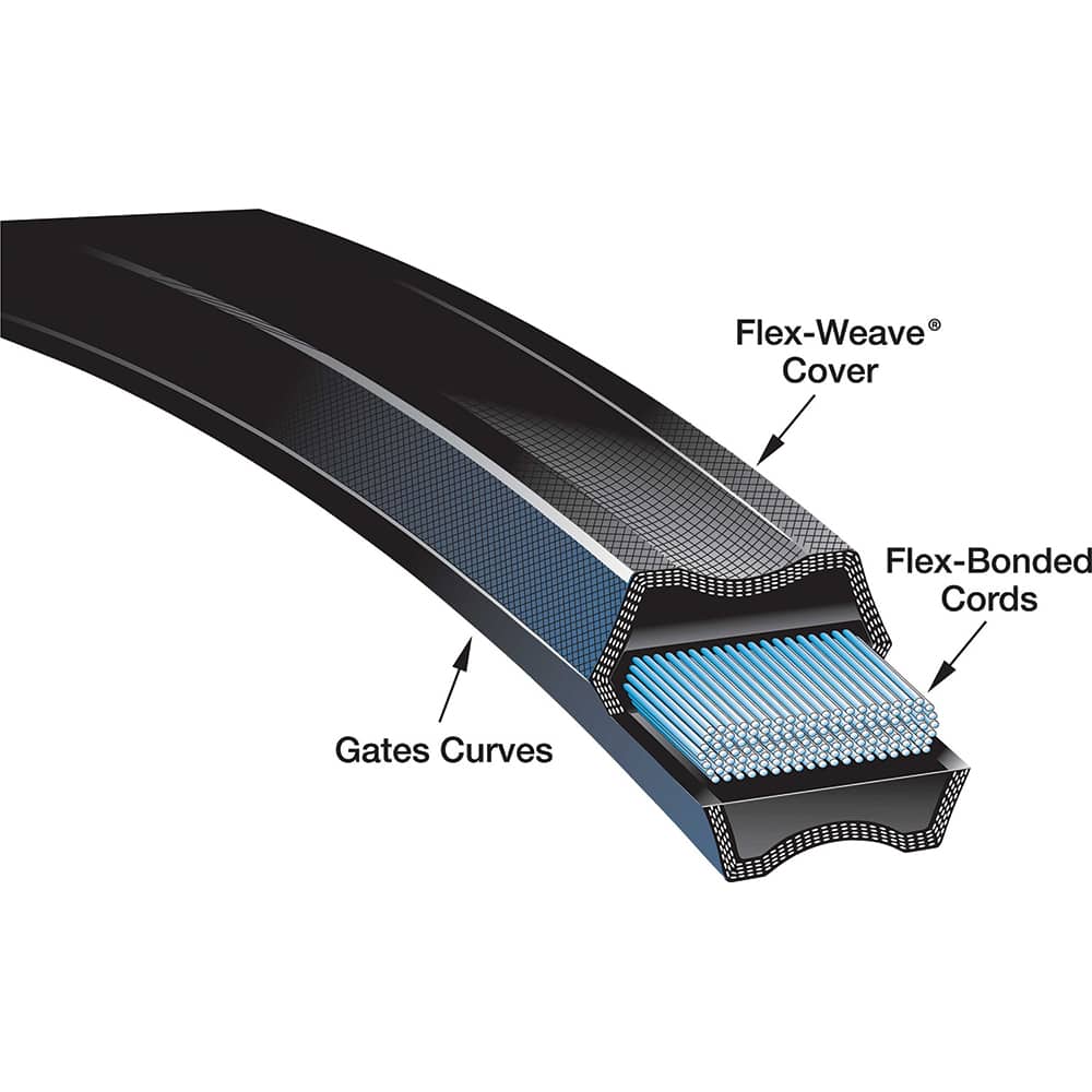 Gates - Belts Belt Style: Synchronous Belt Section: Round - Industrial Tool & Supply