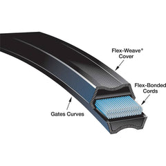 Gates - Belts Belt Style: Synchronous Belt Section: Round - Industrial Tool & Supply