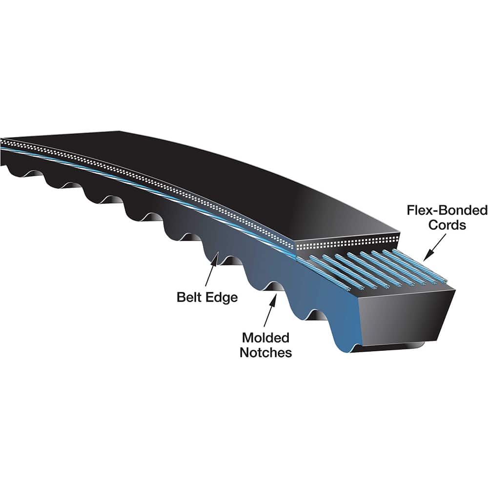 Gates - Belts Belt Style: Synchronous Belt Section: Round - Industrial Tool & Supply