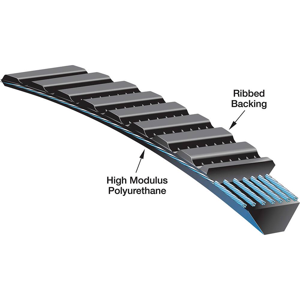 Gates - Belts Belt Style: Synchronous Belt Section: Round - Industrial Tool & Supply