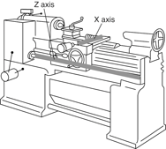 Digital Readout 10 x 60 Lathe Package - Industrial Tool & Supply